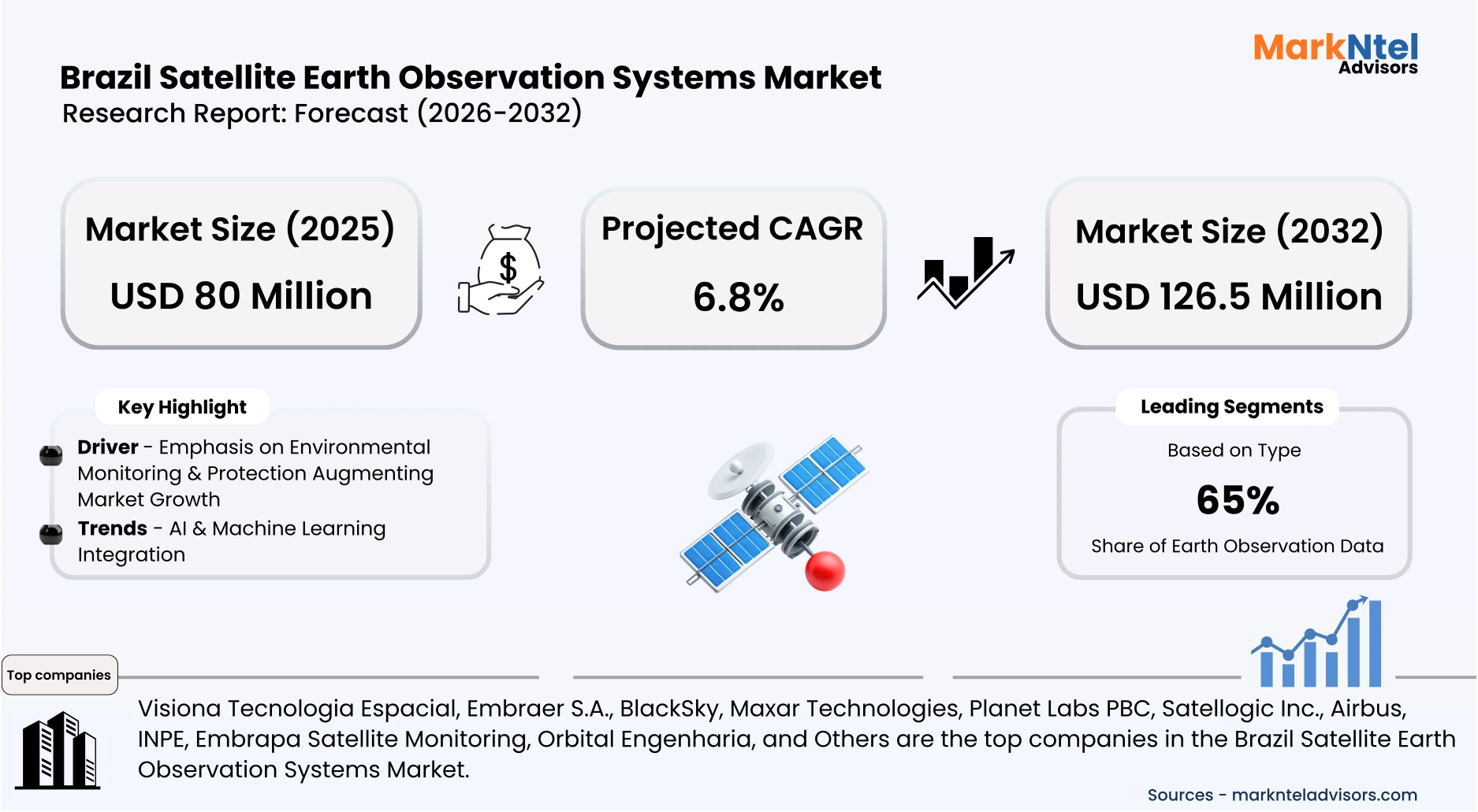 Brazil Earth Observation Satellite Market Analysis & Trends uploads/infographic/Brazil Satellite Earth Observation Systems Market.webp